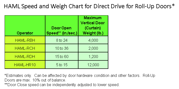 p29b_HAML_DirectDrv_RollUp_Weight&Speed_Summary_1_noLink